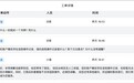被智谱封号的会员,有多少是被冤枉的?