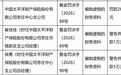 太平洋财险枣庄中支财务造假,领26万罚单