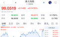 今夜美联储加息突变,黄金,跳水