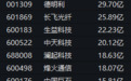 突现涨停潮,A股超级赛道,主力资金净流入超400亿元