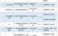 赶紧打开手机自查!这26款APP正在侵害你的权益