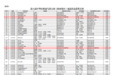 师生同台竞逐经典 西安科技大学高新学院在第八届中华经典诵写讲大赛(陕西赛区)斩获四项大奖!