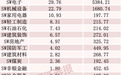 主力加仓,超50亿资金涌入这一方向