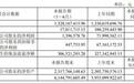 二季度亏损超1500万元!同庆楼持续重资产投入净利润承压