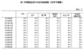 国家统计局:8月制造业PMI为49.8% 较上月回升
