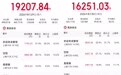 《肖申克的救赎》重映进周末票房榜前十,2026暑期档124亿票房收官