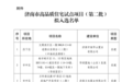 8家!济南市第二批市级高品质住宅试点项目公示