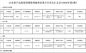 雅迪、豪行等品牌产品抽检不合格,山东公告送达质检文书