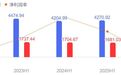 上半年42家A股上市银行净赚超1万亿元