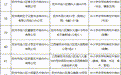 公示!抚州临川区2026年第三季度校外培训机构白名单