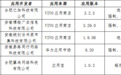 立即下架!安徽省通信管理局通报