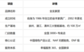 到店验货手册:五处细节看穿全友品质