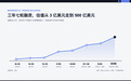 Kimi启动IPO,赶在市场不再按梦想定价之前