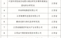 喜报!鹰潭新增4家国家级人才平台博士后科研工作站