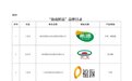 128家企业入选!“海南鲜品”品牌目录公布