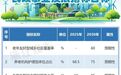 与你密切相关!浙江出台这份五年规划