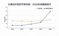 “肌因生物钟”成抗老新风口:从“事后补救”到“节律共频”