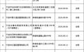 北仑游泳场所第二批水质抽检结果公布