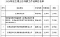 甘肃新增8家博士后科研工作站 涉及这些领域