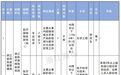 浙江多家事业单位发布招聘(选聘)公告