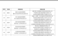 陕西入选国家算力互联互通区域节点