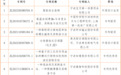 1金3银!宁波第26届中国专利奖金银奖占全省三分之一,创历史新高