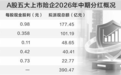 A股上市险企首次集体中期分红 拟派现超390亿