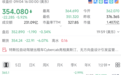 利空突袭:马斯克“黄金时代”,开局不利