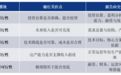 智研咨询一文剖析:可行性研究报告在银行审贷中的核心作用