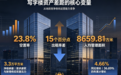 写字楼物业管理公司哪家好?2026年甲级办公楼业主选型实战指南
