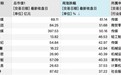 主力大调仓:超376亿资金,撤出这一方向