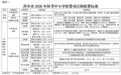 萍乡2026年秋季中小学收费项目与标准公布