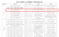体育总局游泳中心公示!2027年全国游泳冠军赛再次落地萧山!