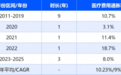 数据背后的保障困境:当重疾险遇上医疗通胀,我们如何应对长期健康风险?