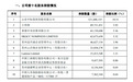 中际旭创前十大股东,已无章建平