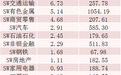 这一方向,主力资金大幅净流入