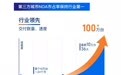 Momenta上市后首份半年报:营收16亿,同比增长76%