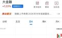 大金融板块爆发,非银金融与互联金融方向领涨