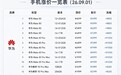 华为、小米、荣耀手机一夜涨价千元 是赶紧下手还是等等:短期看不到厂商降价