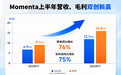 Momenta交出高增长成绩单:上半年营收16亿,同比大增76%
