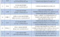 甘肃获批建设国家算力互联互通区域节点