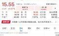 5连板牛股,提示风险