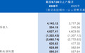 净利润超6亿元!江西银行半年成绩单出炉