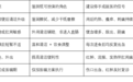 马应龙湿厕纸便后清洁边界怎么判