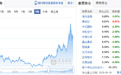 银河基金210亿“扛把子”有新动向?