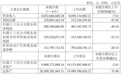 营收80.33亿元,江西钢铁“巨头”上半年如何承压前行?