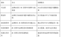头部品牌 AI 可见度管理:评估 GEO 服务商的判断框架与边界