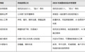 企业舆情危机管理怎么做:2026品牌声誉体系搭建实操方法