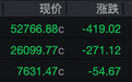 美股三大指数再度走弱:半导体、存储板块普跌,油价飙升、金银重挫