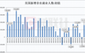 美国8月非农录得16.2万大超预期,美联储9月加息押注升温